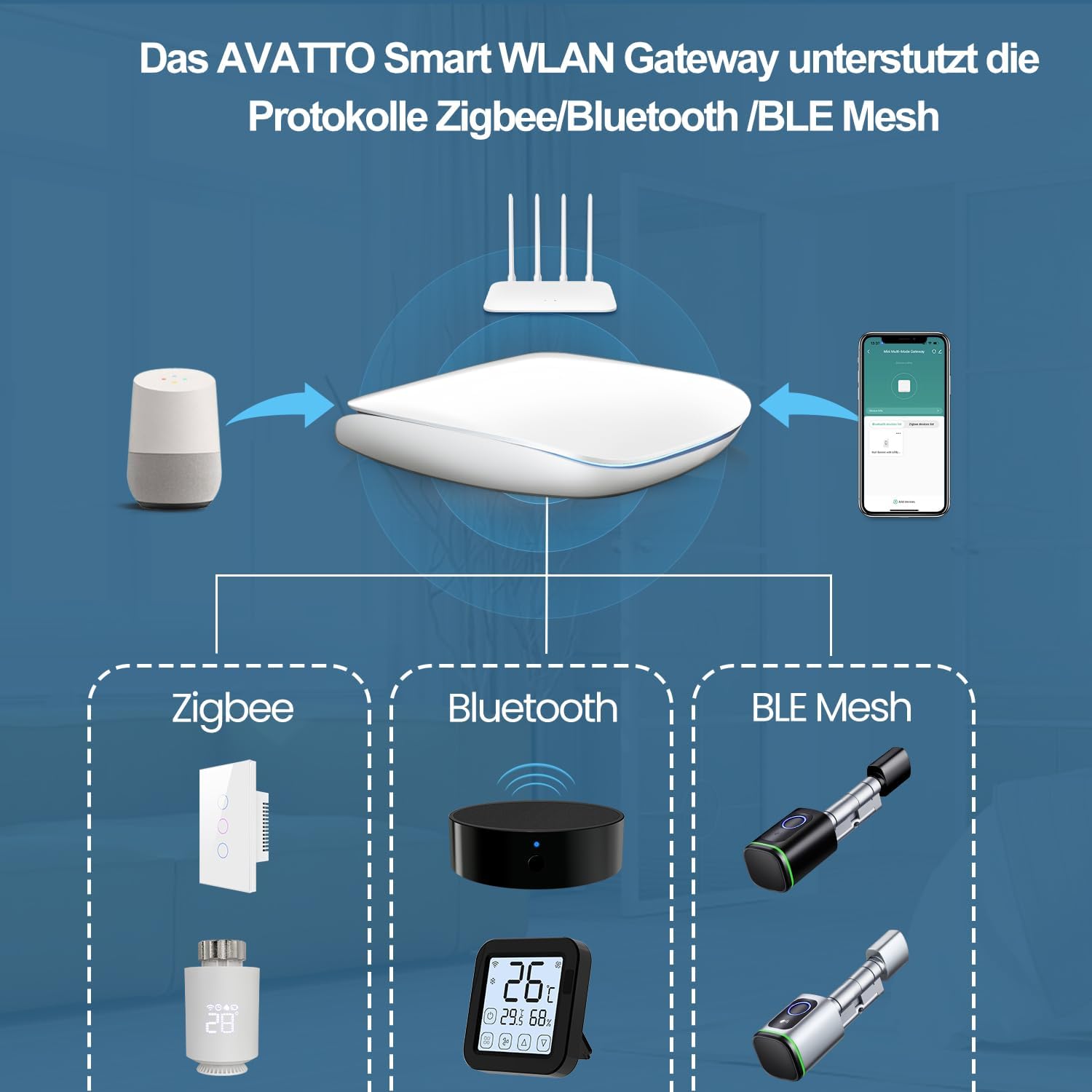 AVATTO Tuya Smart Wireless Zigbee &amp; Bluetooth Gateway Multi-mode Hub Smart Life APP Remote Control Work with Alexa Google Home