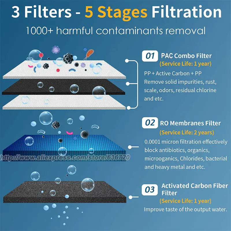 Reverse Osmosis Water Filtration Purification System, 3 Stage RO Water Filter, 3: 1 Low Drain Ratio