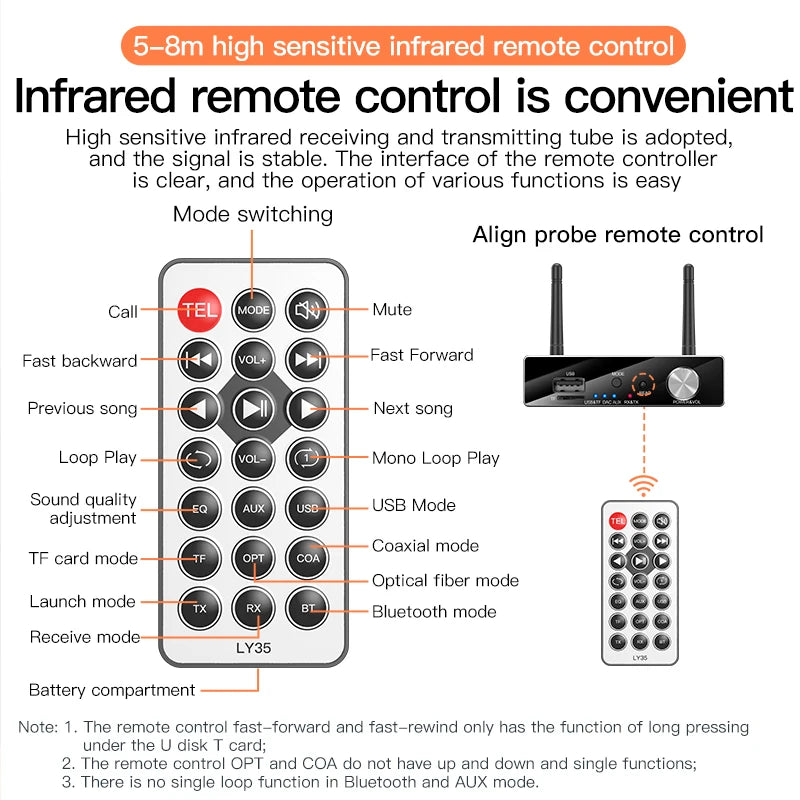 6 IN 1 Digital to Analog Converter Bluetooth 5.3 Receiver Transmitter Optical Coaxial AUX RCA USB TF DAC Wireless Audio Adapter