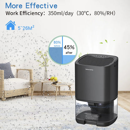 Portable Air Dehumidifier for Home &amp; Office