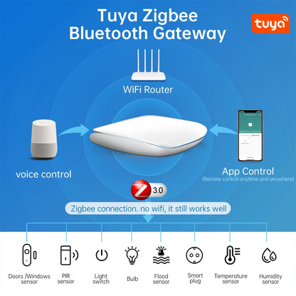 AVATTO Tuya Smart Wireless Zigbee &amp; Bluetooth Gateway Multi-mode Hub Smart Life APP Remote Control Work with Alexa Google Home