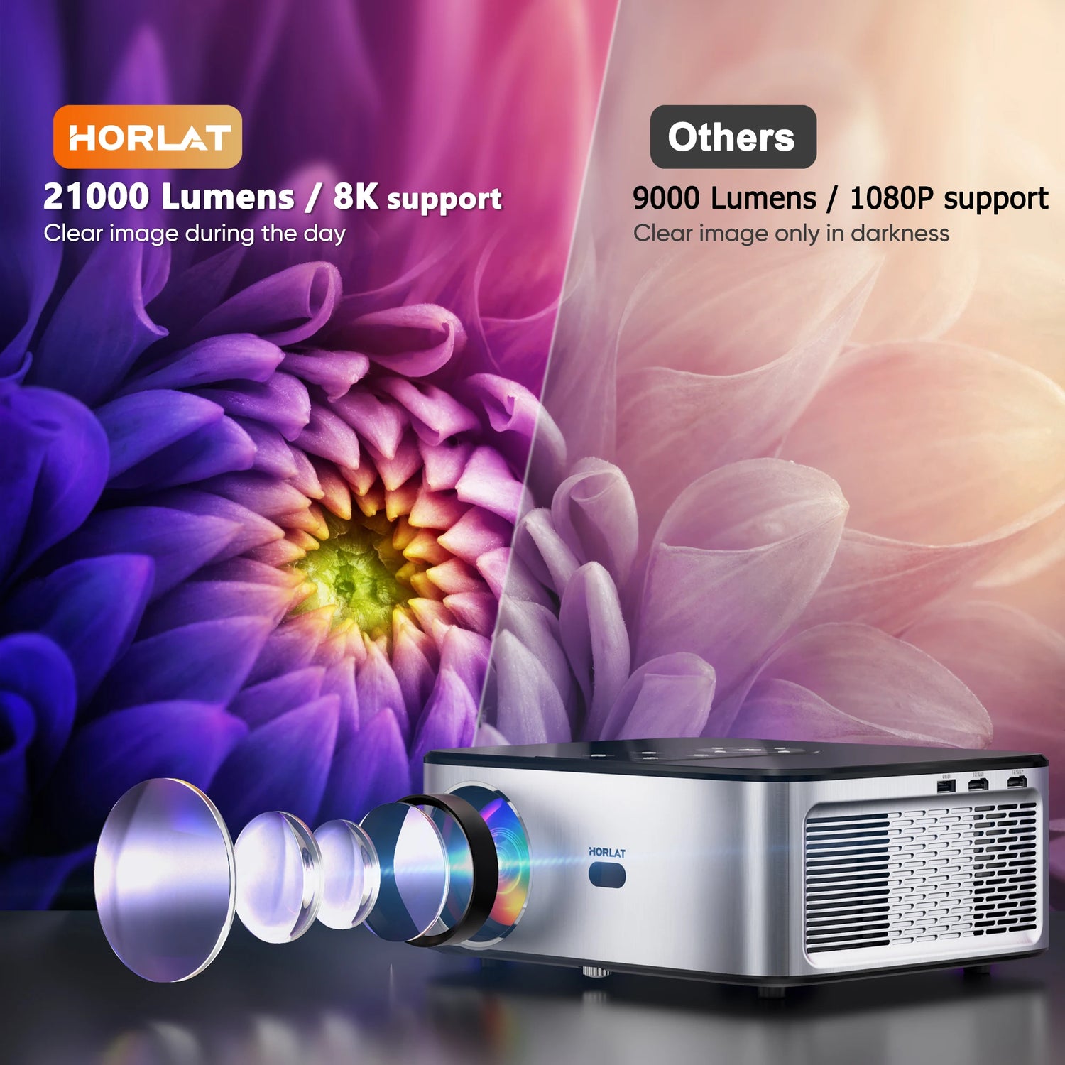 Indoor / Outdoor  4K LED Projector Full HD 1080P Video 8K Home Theatre Auto Keystone 5G WiFi Portable Projector