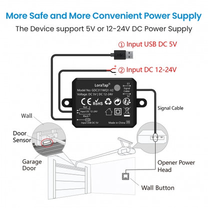 Smart Garage Door Opener with Voice Commands, Real time notification and Remote Control